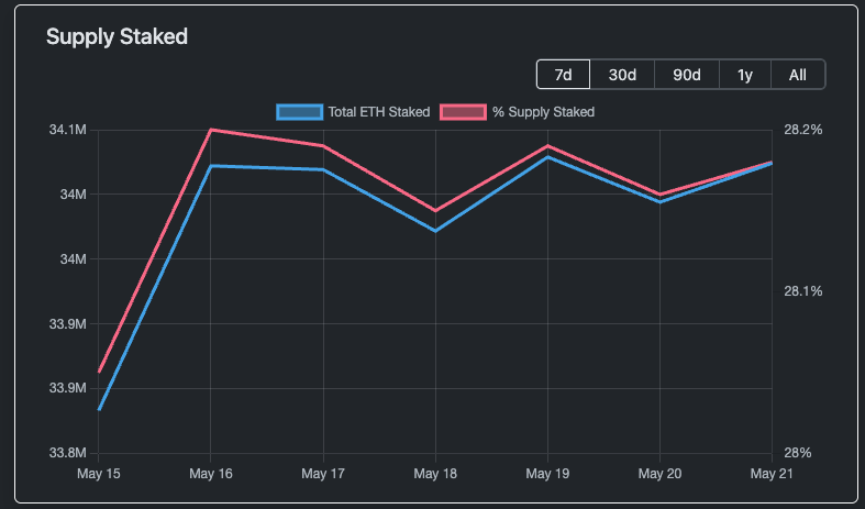 MaxK.eth 🐼 tweet media