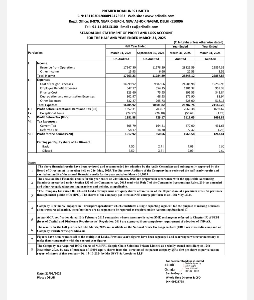 SMESTOCKNEWS's tweet image. Premier Roadlines Ltd declared its H2FY25 result.
#PRLIND #SME