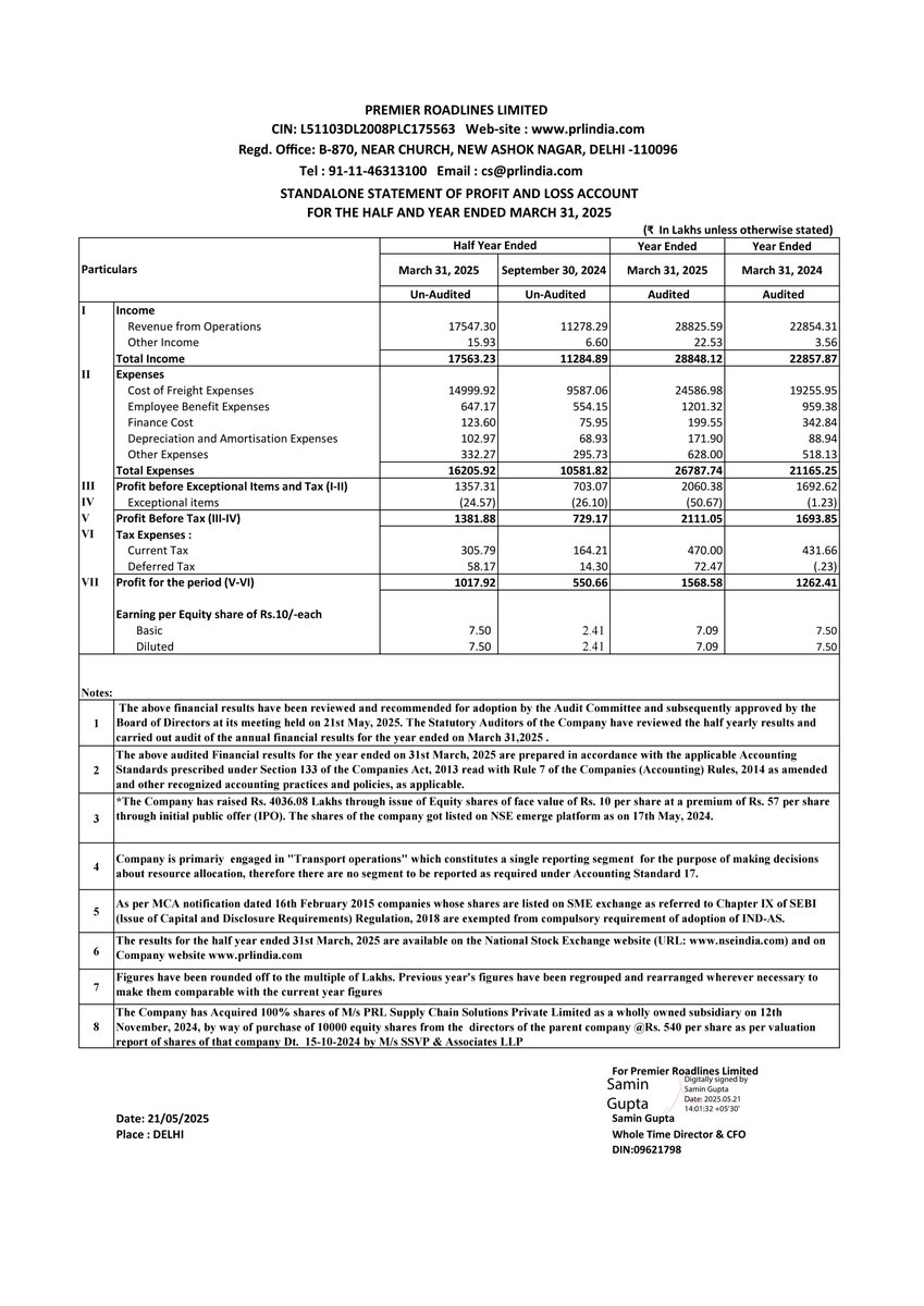 nileshkurhade's tweet image. 📌 Premier Roadlines Limited informed the exchange about its approval for the financial results for the period ended March 31, 2025. #SME #PRLIND 📄🧾