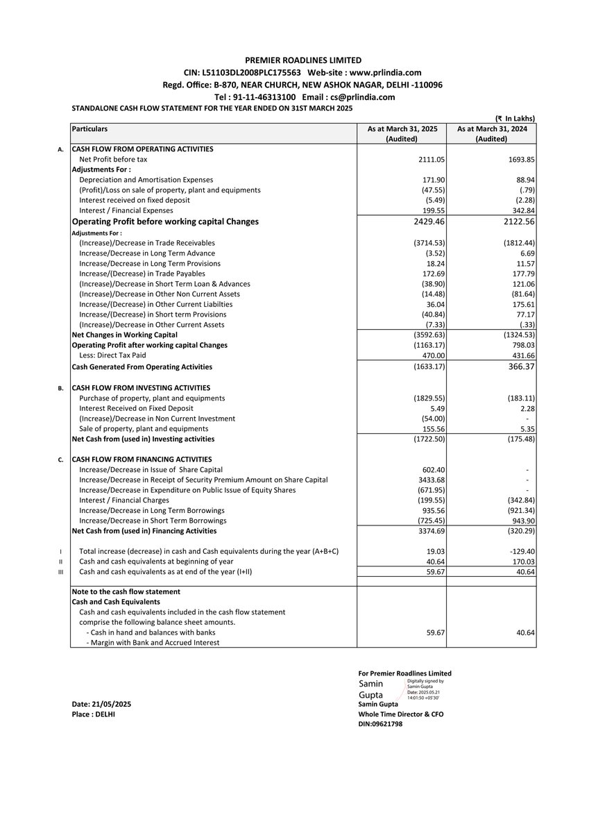 nileshkurhade's tweet image. 📌 Premier Roadlines Limited informed the exchange about its approval for the financial results for the period ended March 31, 2025. #SME #PRLIND 📄🧾