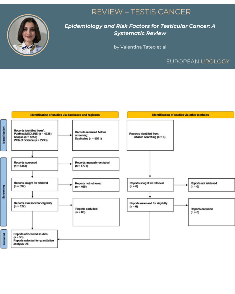 European Urology tweet media