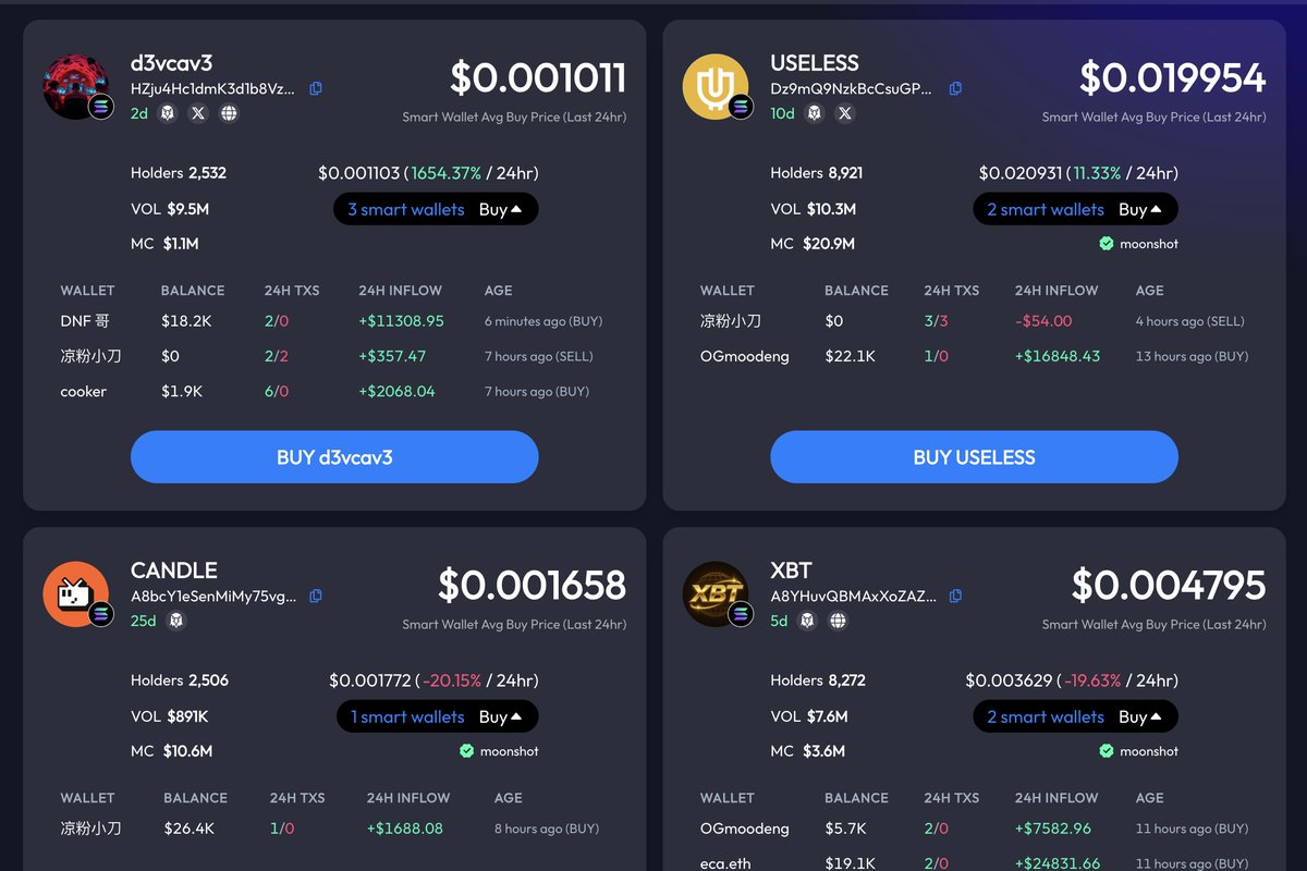 DAY2⃣ 今天老板突然说：“ Swap 交易量好像在增涨？”
我：点头装认真，内心 OS——
“哥，你心里没点数吗？那是我偷偷上线的 meme 信号平台在发功。”

言归正传，分享一下我做meme信号平台的心路历程

为什么我会想到做这个平台？

从自身目标出发，为什么炒币？肯定是为了赚钱！