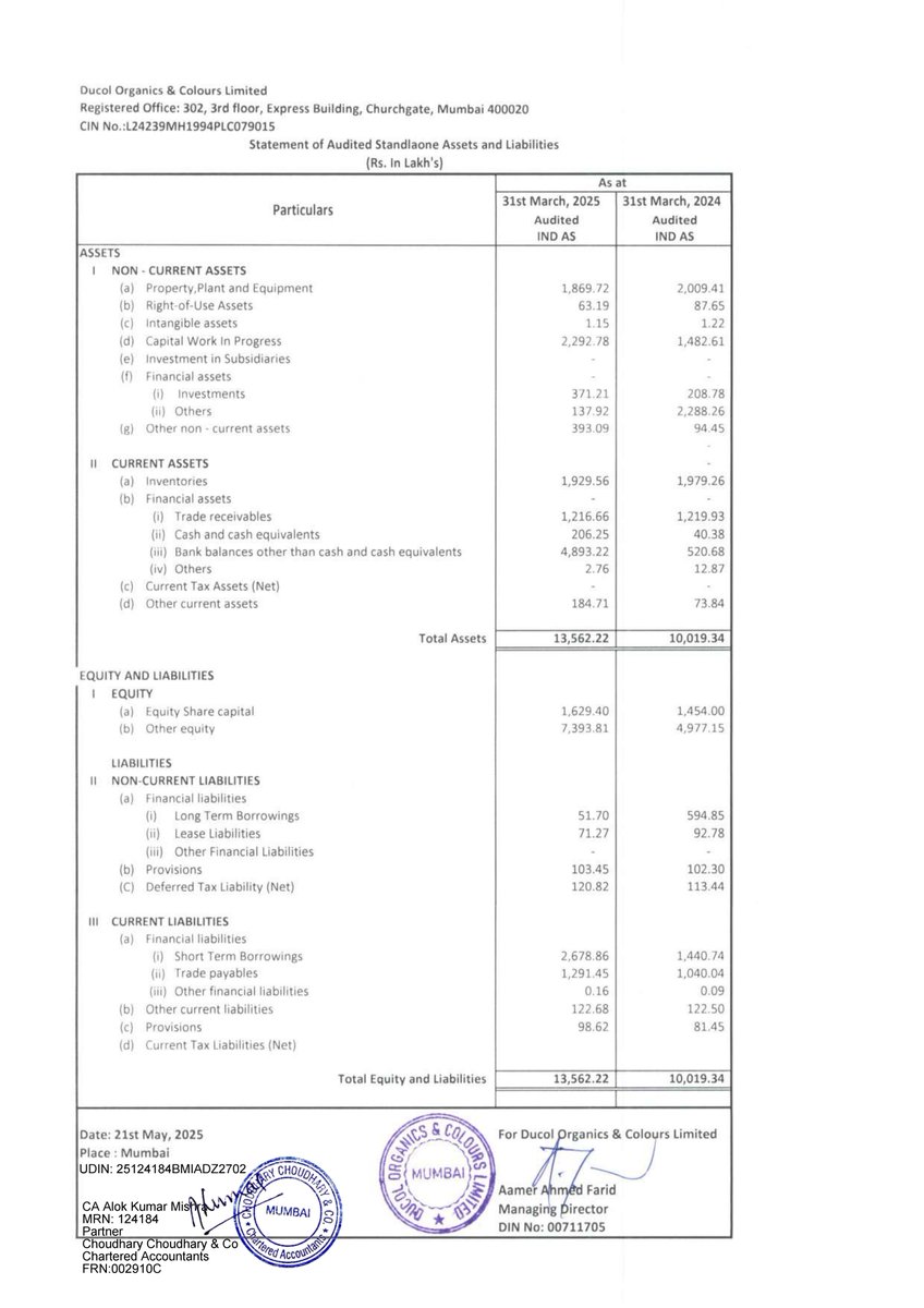 nileshkurhade's tweet photo. 📌 Ducol Organics And Colours Limited informed the exchange about its approval for the financial results for the period ended March 31, 2025. #SME #DUCOL 📄🧾 https://t.co/0hx0qQSF0W