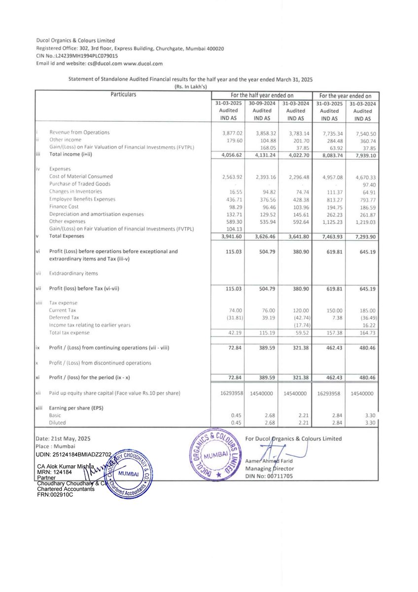 nileshkurhade's tweet photo. 📌 Ducol Organics And Colours Limited informed the exchange about its approval for the financial results for the period ended March 31, 2025. #SME #DUCOL 📄🧾 https://t.co/0hx0qQSF0W