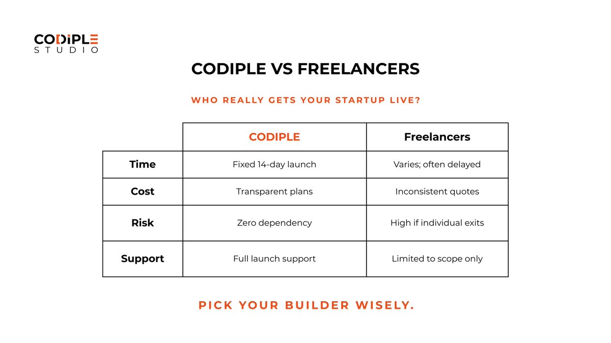 Codiple Studio Inc tweet media