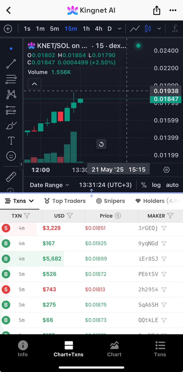 0xBosseth's tweet photo. 7. $KNET İŞLEMİ DE BAŞARIYA ULAŞTI:)

10/11’den girenlere %70/75

13.5 m mc benimle ortalaması aynı olan anlık %50 kârda!!!!!

19.5M MC GELDİ

7 kez x ve trade

10x’ler 2/3x’ler kısa tradeler ile %95 başarı oranı ile devam!!!

$SOLANA BİZİM İŞİMİZ!!

Anlık işlemlerim için ; https://t.co/yYrHqdjdV3