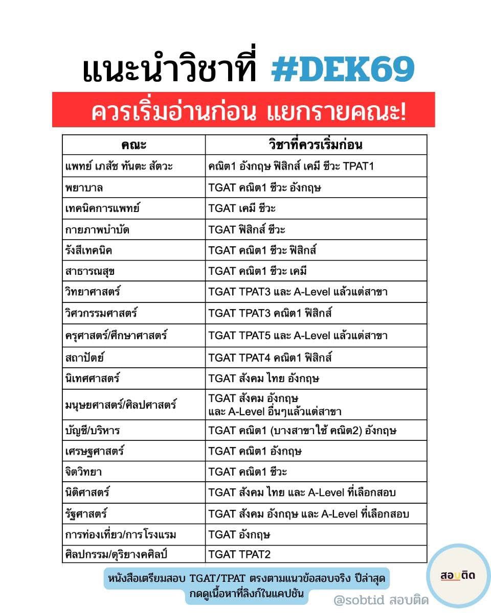📌วิชาที่ #dek69 ควรเริ่มอ่านก่อน 
แบบแยกรายคณะ!
เพราะใช้ % สูงในการยื่น
:

แนะนำหนังสือเตรียมสอบ มีคลิปสอนในเล่ม
ตรงตามแนวข้อสอบจริง ปีล่าสุด!
 TGAT/TPAT/Portfolio กดดูเนื้อหา
shopee👉🏻 s.shopee.co.th/3q1XR7XJey
:
#tcas #tcas69 #tgat #tpat #portfolio #หนังสือเตรียมสอบ #กสพท
