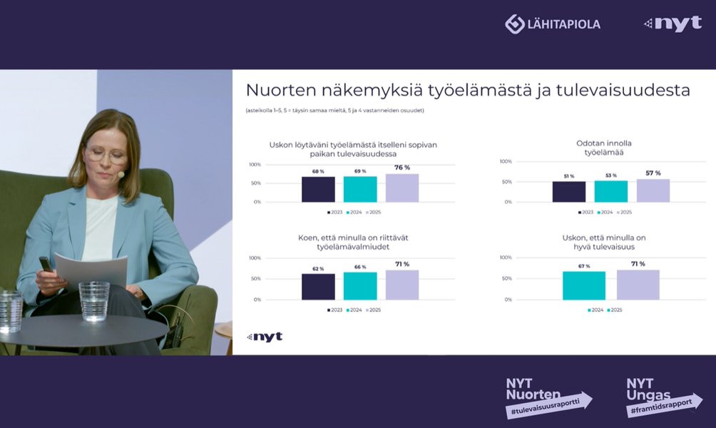 Nuorten tulevaisuususko on uusimman, tänään julkistetun #tulevaisuusraportti'n mukaan kasvanut. Yli kolme neljäsosaa nuorista uskoo löytävänsä työelämästä itselleen sopivan paikan. #perusopetus #lukio #ammatillinenkoulutus nuortennyt.fi/wp-content/upl…