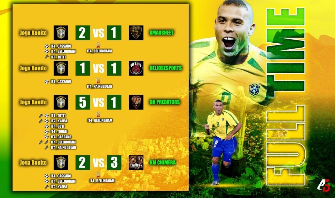 Joga Bonito IT4 (@jogabonitoit4) on Twitter photo โ FULL TIME โ
๐๏ธ
<a href="/VPGItaly/">VPG Italy ๐ฎ๐น</a>๐
<a href="/VPGPremier/">VPG Esports Premier</a> ๐
<a href="/proleagueitalia/">ProLeague Italia</a> ๐
<a href="/Antedesign/">AnteDesign</a> ๐จโ๐จ
#Tifojogaemenevanto ๐ง๐ท โ FULL TIME โ
๐๏ธ
<a href="/VPGItaly/">VPG Italy ๐ฎ๐น</a>๐
<a href="/VPGPremier/">VPG Esports Premier</a> ๐
<a href="/proleagueitalia/">ProLeague Italia</a> ๐
<a href="/Antedesign/">AnteDesign</a> ๐จโ๐จ
#Tifojogaemenevanto ๐ง๐ท