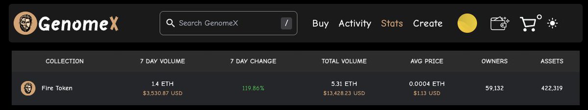 DNATOKEN_'s tweet photo. 🔥 Fire NFT is up 120% 🔥
Collectors are winning big — are you in?

⚡️ Grab your rewarding Fire Tokens now and evolve higher in your DNA journey before it’s too late!

#DNAWorldChain #FireNFT #CryptoRewards #EvolveAndEarn