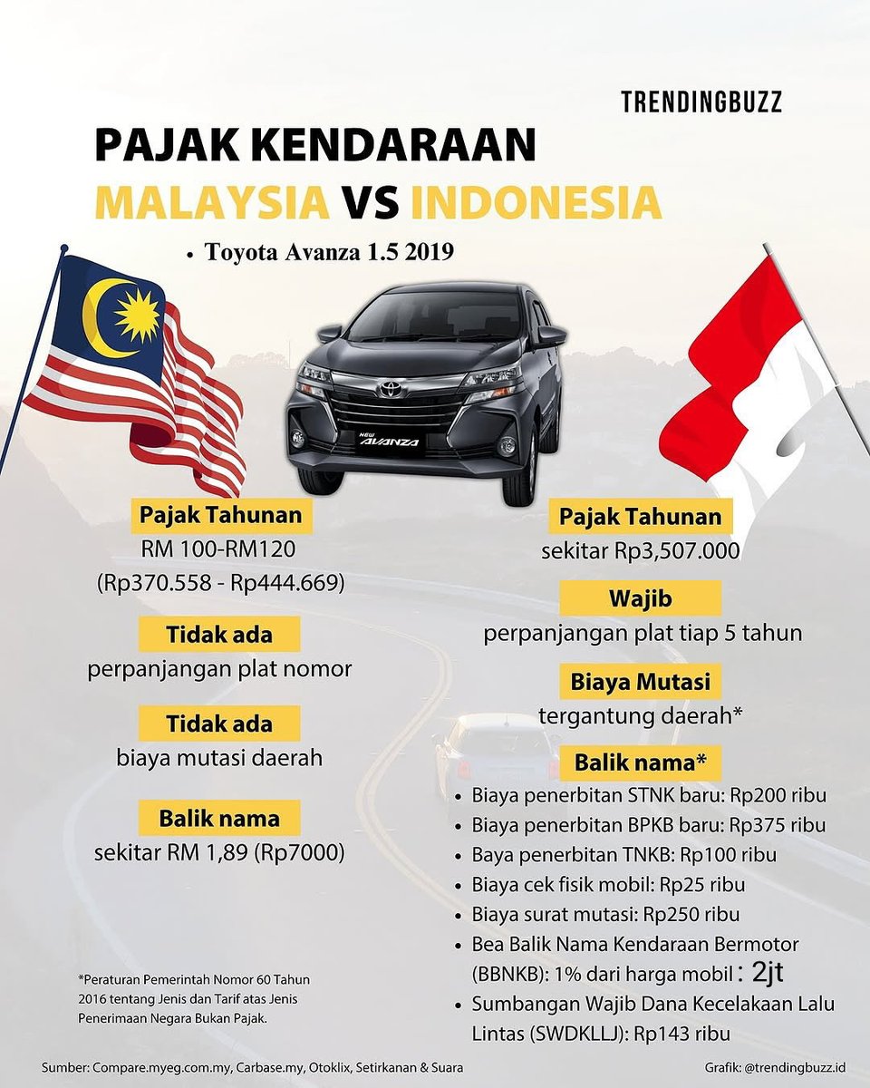 kelana_07's tweet photo. @CNNIndonesia Kalo bisa dipersulit kenapa dibikin mudah.! https://t.co/x5Y4H4Q5zk