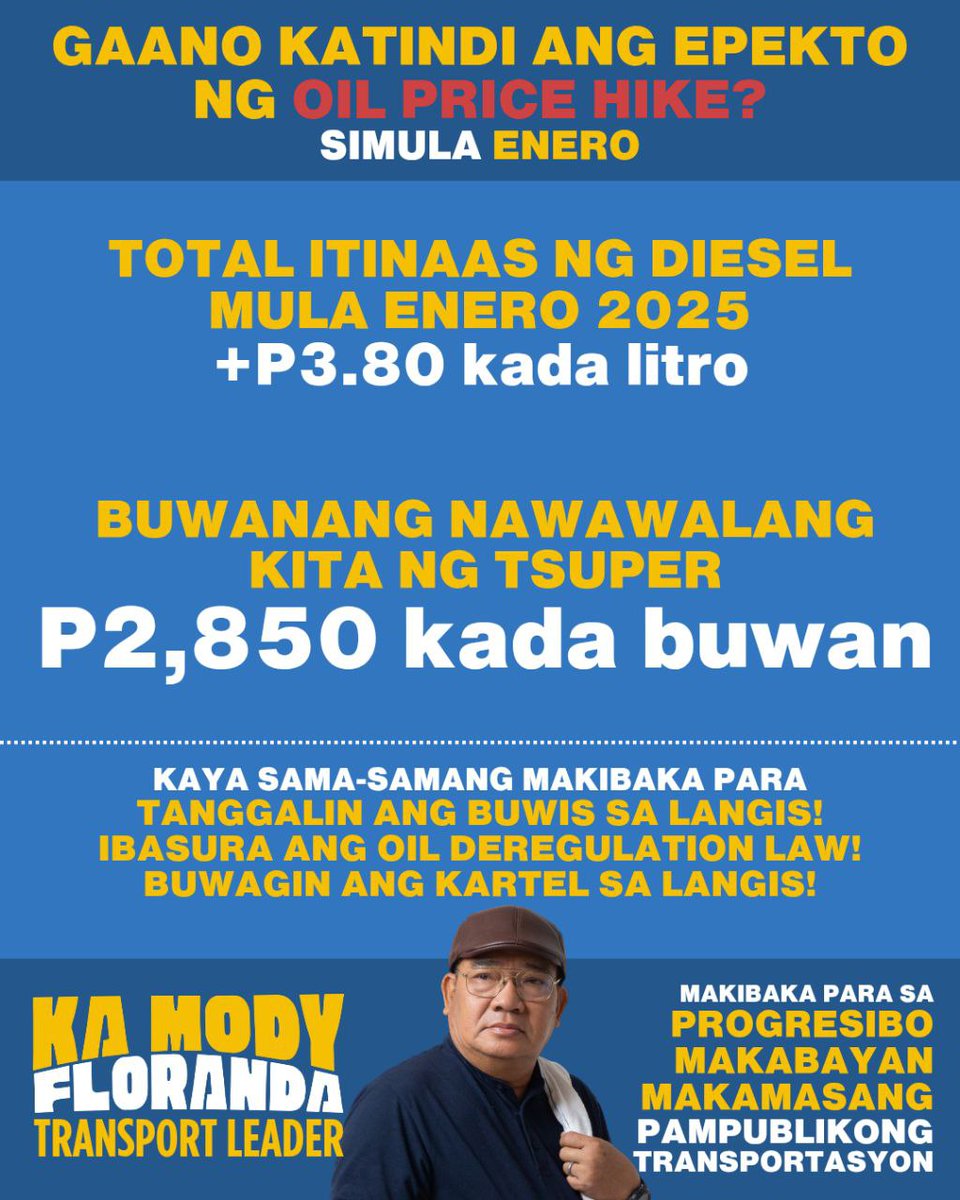 P2,850 ang nawawalang kita sa mga tsuper ng jeep kada buwan dahil sa tindi ng oil price hike. Umabot na kasi ng P3.80 ang itinaas ng presyo ng diesel mula pa noong Enero.

Sa kabila ng patuloy na pagbaba ng presyo ng bariles ng langis sa pandaigdigang merkado, nakuha pa ring