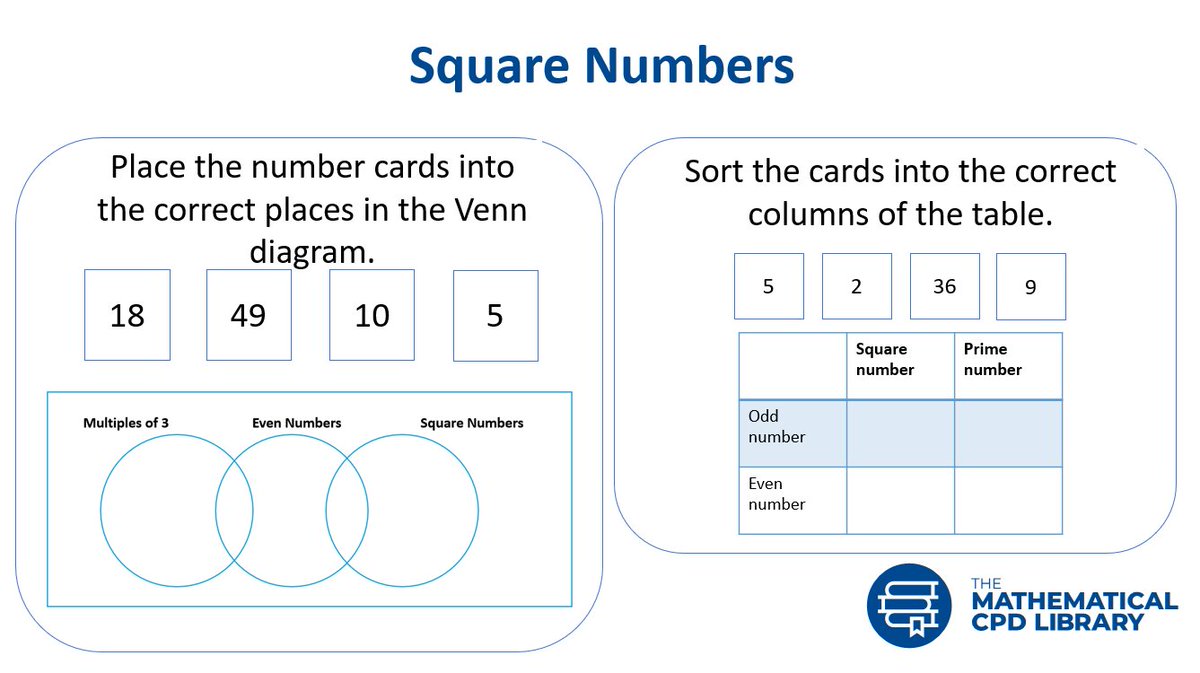 MathCPDLibrary's tweet image. We focus on developing subject knowledge in mathematics at all levels. Why not try some of our square and cube root resources with your students? #MondayVibes #Maths #KS2 #primarymaths