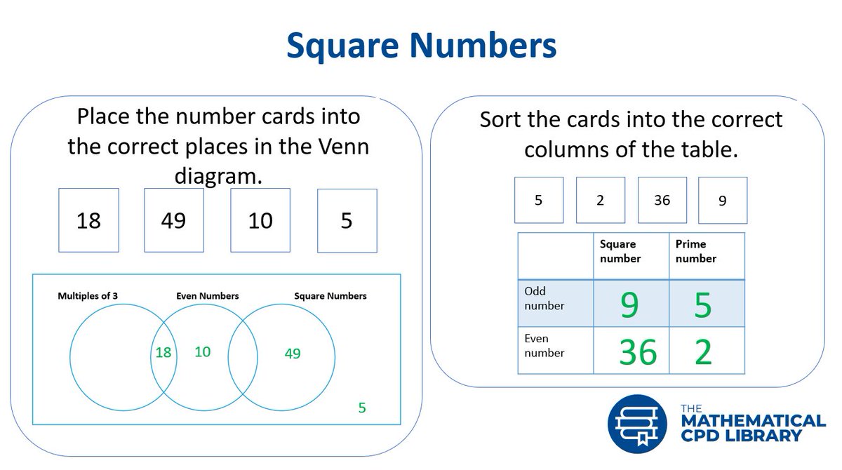 MathCPDLibrary's tweet image. We focus on developing subject knowledge in mathematics at all levels. Why not try some of our square and cube root resources with your students? #MondayVibes #Maths #KS2 #primarymaths