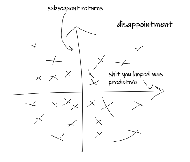 therobotjames's tweet image. now probably that looks like a big old blob with no clear relationship between the thing you thought was useful and the price change subsequent to observing it.