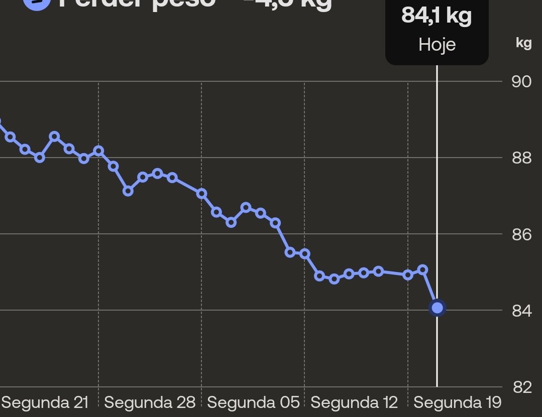 E assim começo o inicio de mais 3 meses ...

84.1kg 💪👌💯🔥🚀

Será que a proxima foto terá uma diferença abismal?! Vamos ver até onde consigo levar o mey body 😁