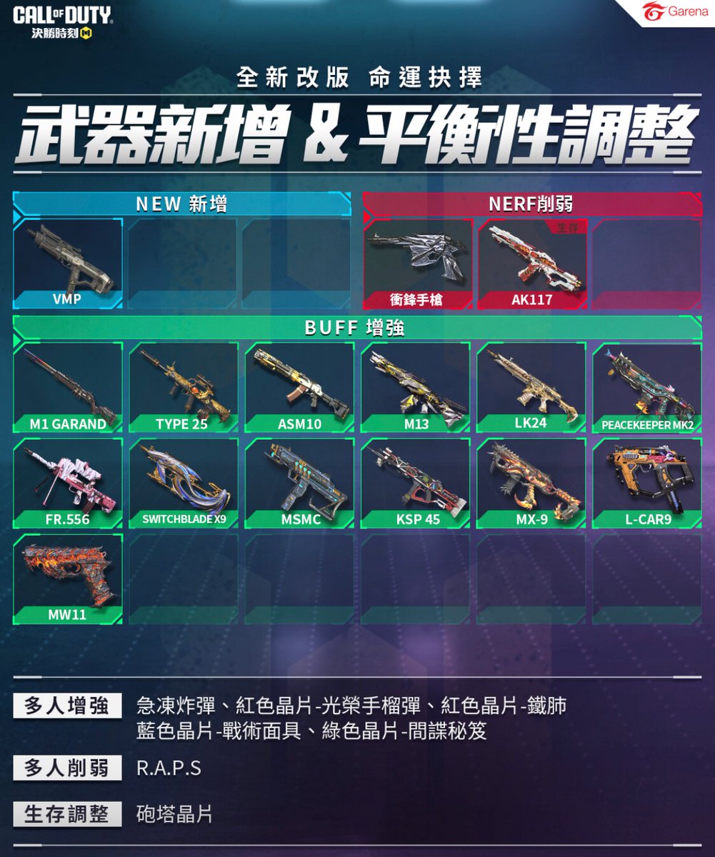 【S5/武器調整一覧】

来シーズンのバフ＆ナーフ表📝

#CoDMobile #CoDモバイル