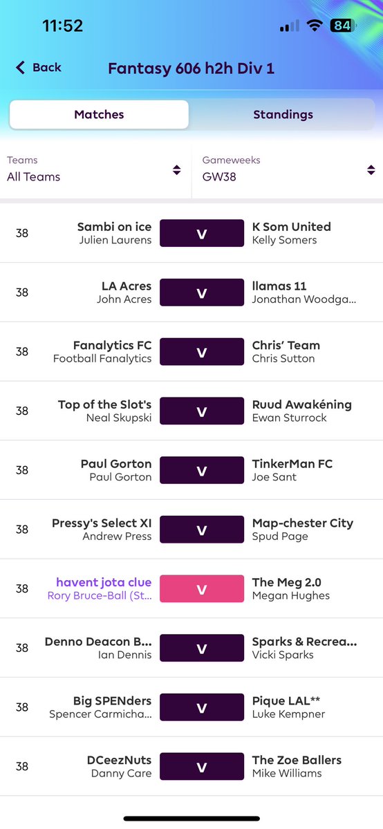 Alistair Bruce-Ball (@alibruceball) on Twitter photo Fantasy 606 h2h Div 1 Gwk 37
<a href="/LukeKempner/">Luke Kempner</a> still needs to go to <a href="/SpencerOwen/">Spencer</a> in Gwk 38 and get something otherwise <a href="/hughesmegan/">Megan Hughes</a> could swoop in to take the title 👀
Remarkable relegation battle - 4 points separate bottom 6 👀
#FPL Fantasy 606 h2h Div 1 Gwk 37
<a href="/LukeKempner/">Luke Kempner</a> still needs to go to <a href="/SpencerOwen/">Spencer</a> in Gwk 38 and get something otherwise <a href="/hughesmegan/">Megan Hughes</a> could swoop in to take the title 👀
Remarkable relegation battle - 4 points separate bottom 6 👀
#FPL