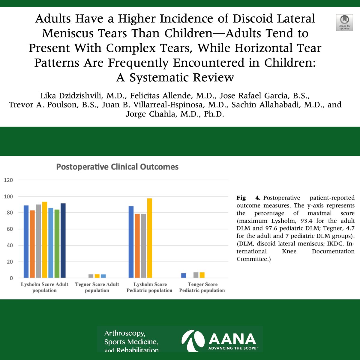 ArthroscopyJ's tweet image. Dzidzishvili et al report in this systemtic review that more adult patients with discoid lateral meniscus present with tears in the literature compared with the pediatric population.  #MeniscusTear