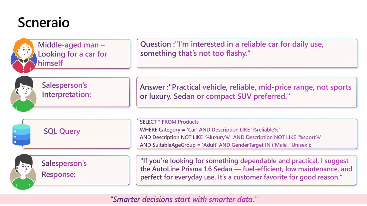 omer_colakoglu's tweet image. AI on SQL Server 2025.🚀
#SQLServer2025