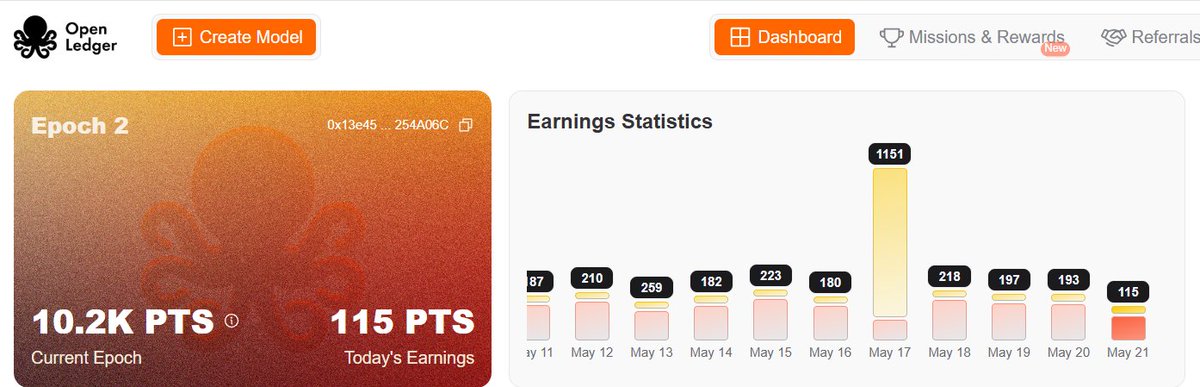 sush94 (Ø,G)⚡💵 (@sush_94crypto) on Twitter photo GM fam!
Just accumulated total 10k points on <a href="/OpenledgerHQ/">Openledger</a> Node🥳
I hope you are also earning daily and not missing a single day. GM fam!
Just accumulated total 10k points on <a href="/OpenledgerHQ/">Openledger</a> Node🥳
I hope you are also earning daily and not missing a single day.
