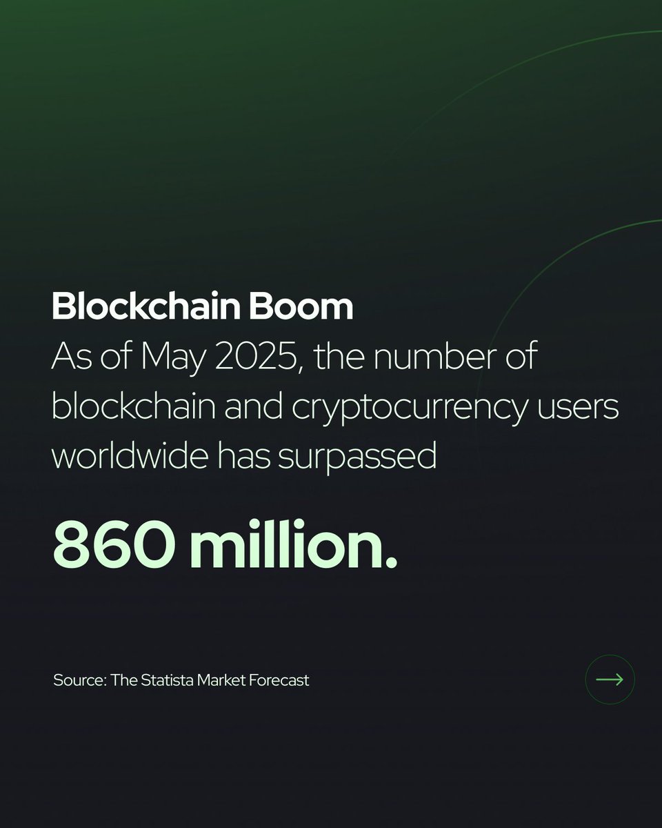 Core Blockchain tweet media