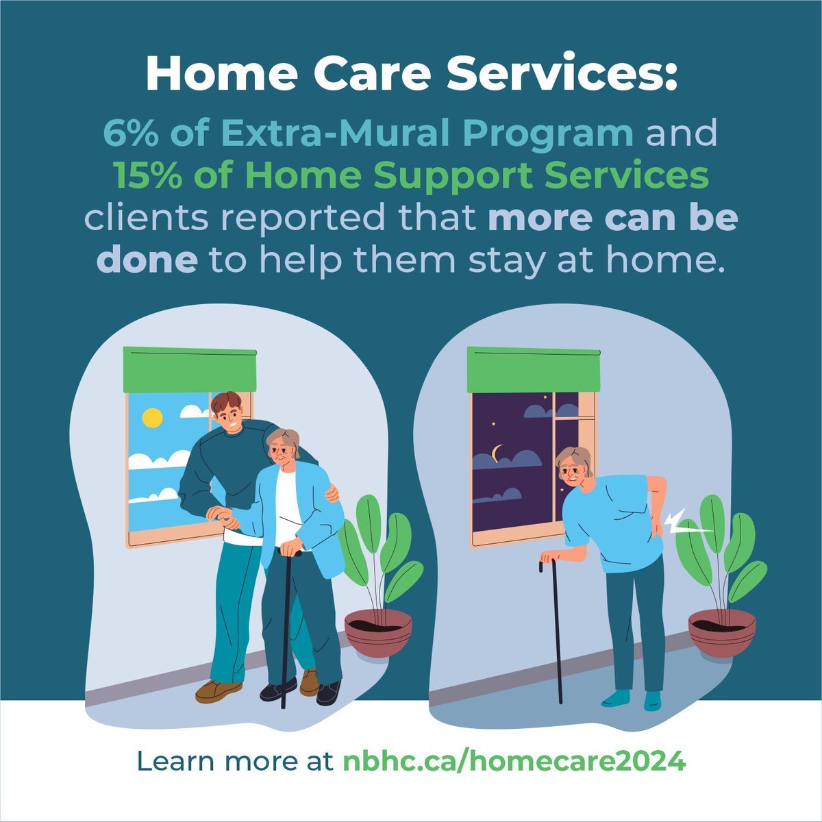 NBHealthCouncil's tweet photo. Home Care Services in NB: Room for Improvement

While most citizens are able to stay comfortably at home thanks to the support they receive, a small percentage feels that more could be done. Whether it's additional support, a broader scope of services, or longer care times (for example, evenings as well as daytime), there are areas where home care can continue to evolve to meet everyone’s needs.

Want to learn more? Read our latest article: https://t.co/PAYBjQmc9y 
#HomeCare #QualityCare #NewBrunswick #HealthCare