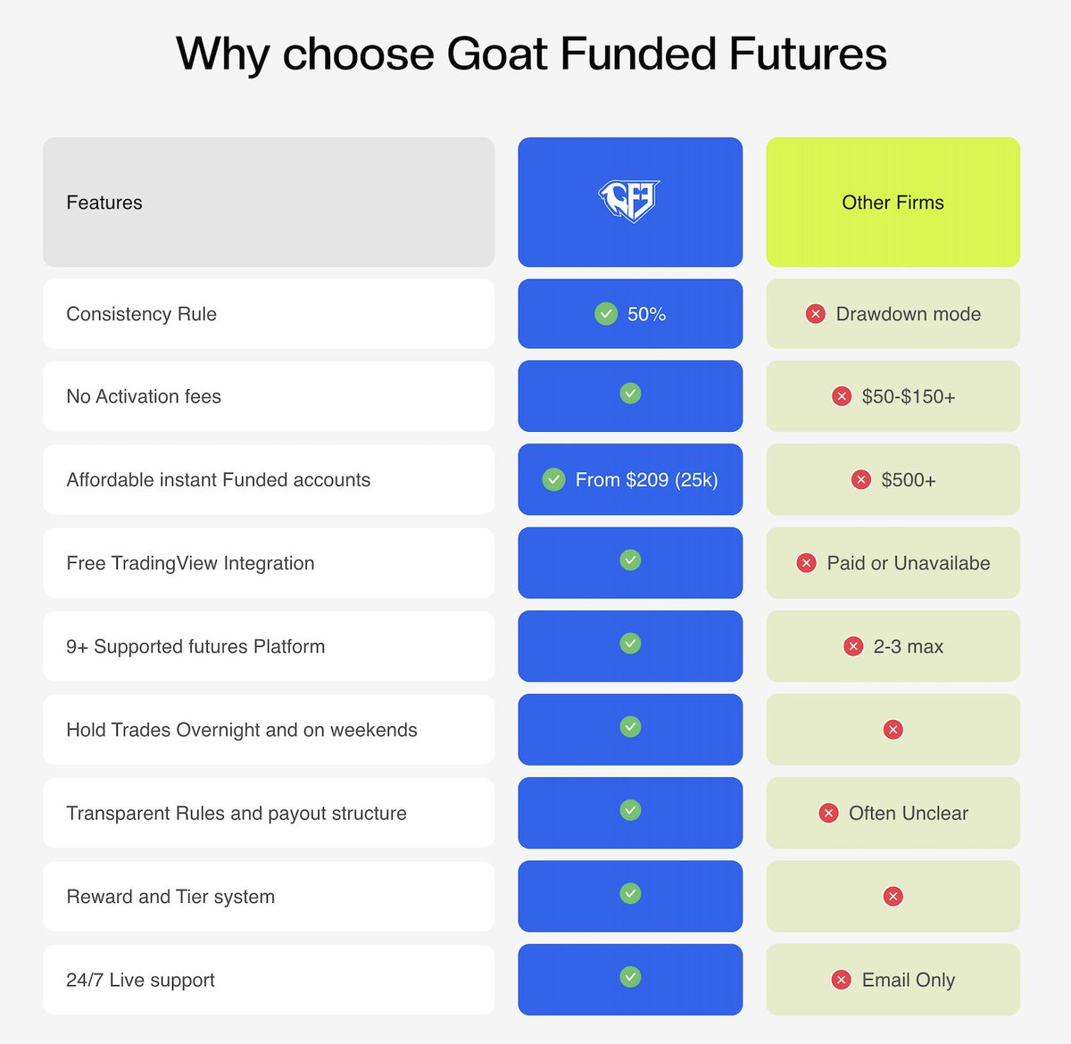 Trader Percy (@traderpercy) on Twitter photo 🚨 Why More Traders Choose <a href="/GFFutures/">Goat Funded Futures</a> 🚨
Most prop firms make things hard.
At GFF, we keep it simple and trader-friendly 🐐
Here’s what you get:
✅ 50% Consistency Rule – easy to follow
✅ No Activation Fees – no extra charges
✅ Instant Funding from just $209
✅ Free 🚨 Why More Traders Choose <a href="/GFFutures/">Goat Funded Futures</a> 🚨
Most prop firms make things hard.
At GFF, we keep it simple and trader-friendly 🐐
Here’s what you get:
✅ 50% Consistency Rule – easy to follow
✅ No Activation Fees – no extra charges
✅ Instant Funding from just $209
✅ Free