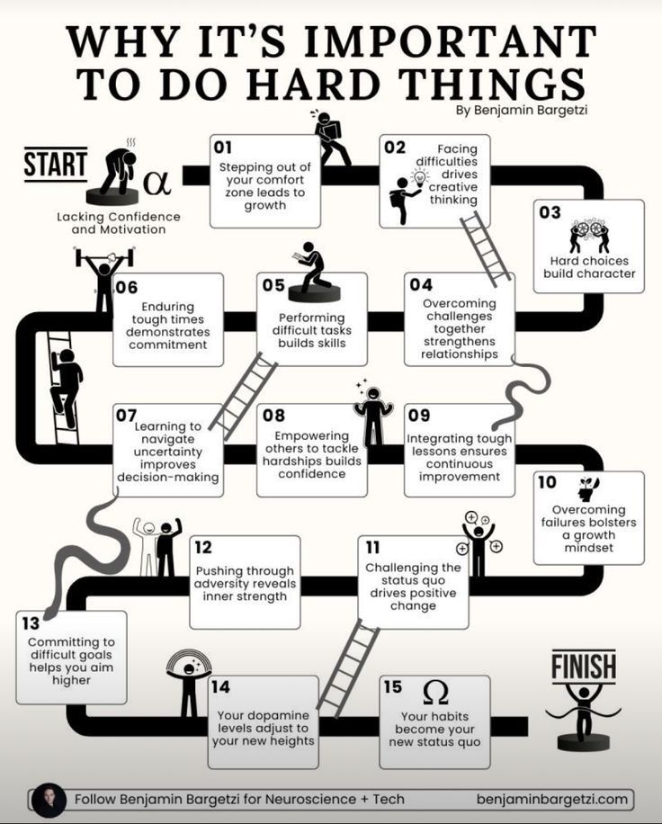 Why it's important to do hard things