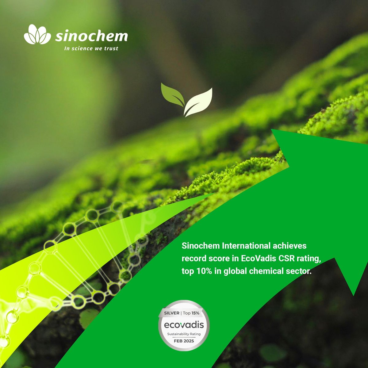 SinochemNews's tweet photo. #DigDeepinESG
Sinochem International recently achieved a record-high score of 71 in EcoVadis' Corporate Social Responsibility(CSR) rating, placing it in the top 10% of the global chemical industry. The company excelled in environmental efforts and sustainable procurement, earning a "Gold" rating in carbon management and business ethics.