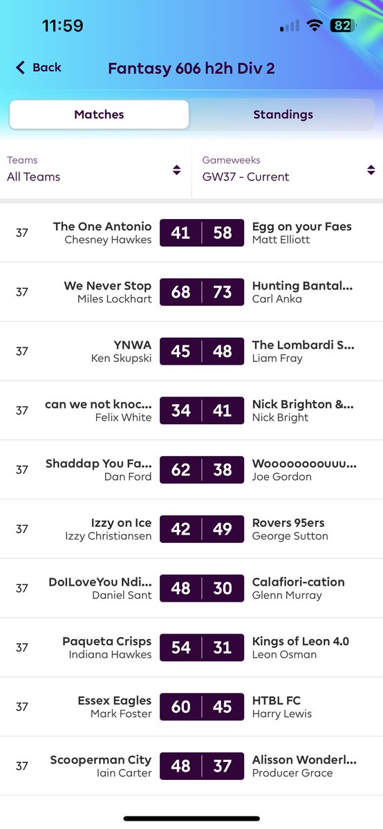 alibruceball's tweet image. Fantasy 606 h2h Div 2 Gwk 37
3 from 4 to go up - @Natalie_Pike_ @steparry2 @ell_j_wilson ⬆️
2 from 3 to go down alongside @NickBrightDJ - @Osman21Leon @ChesneyHawkes @IzzyChr17 ⬇️
#FPL