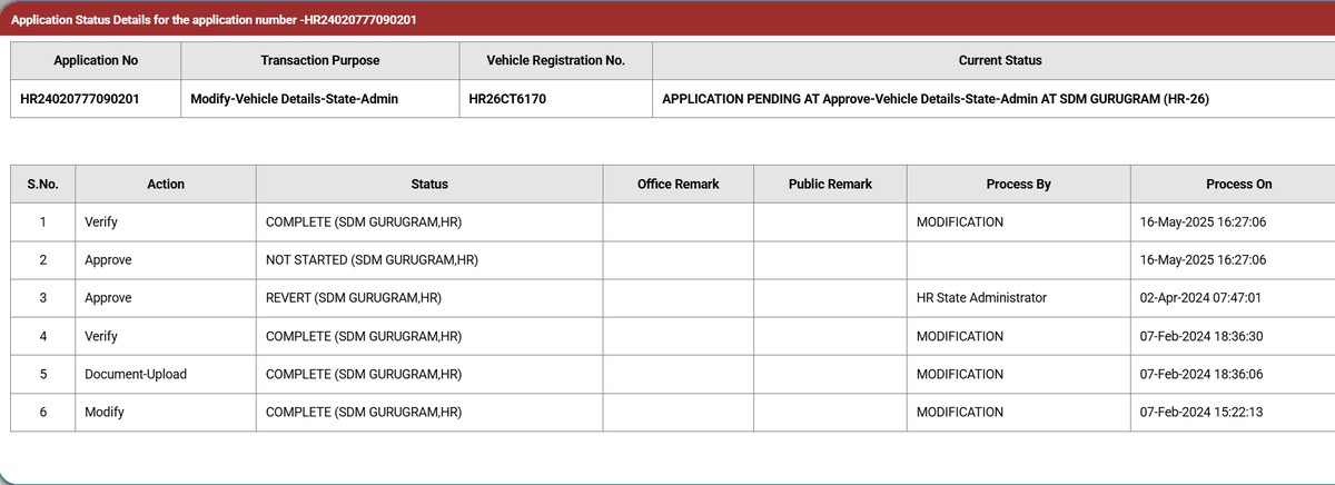 ____chintan____'s tweet photo. @cmohry @ParivahanSewa @MORTHIndia @DC_Gurugram The application that was stuck since April 2024 finally showed some movement on 16 May 2025, but is stuck again. Requesting the teams to please rectify the error at the earliest without further delay. Thanks in advance. https://t.co/J2lxtCKM1f