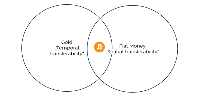 "Bitcoin is gold with teleportation built in."
- <a href="/real_vijay/">Vijay Boyapati</a>