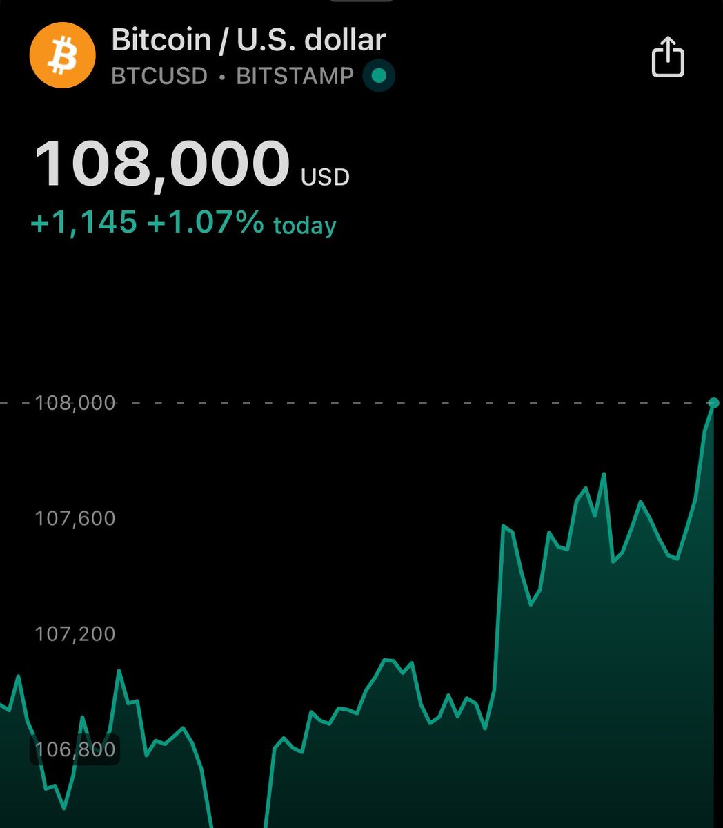 #Bitcoin Finally reached $108,000 !

As promised,
I want to change someone's life and send 0.5 $BTC (~$54,000) to one person by tomorrow.

Just like, retweet and comment 'done'.
Random winner in 15 hrs