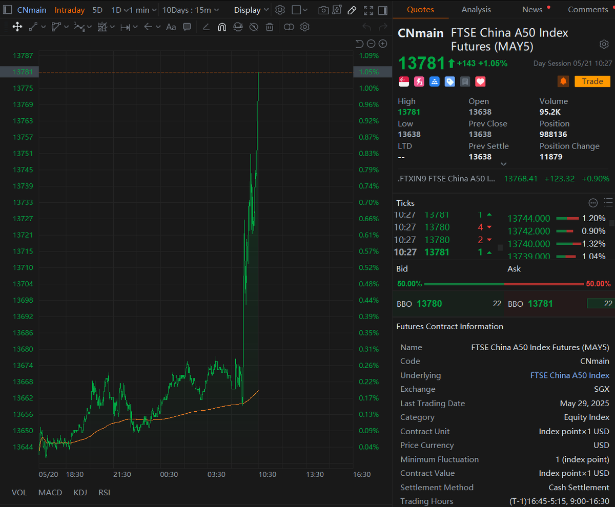 🇨🇳 CHINA STOCK MARKET IS GOING PARABOLIC

CRYPTO MARKET IS NEXT!