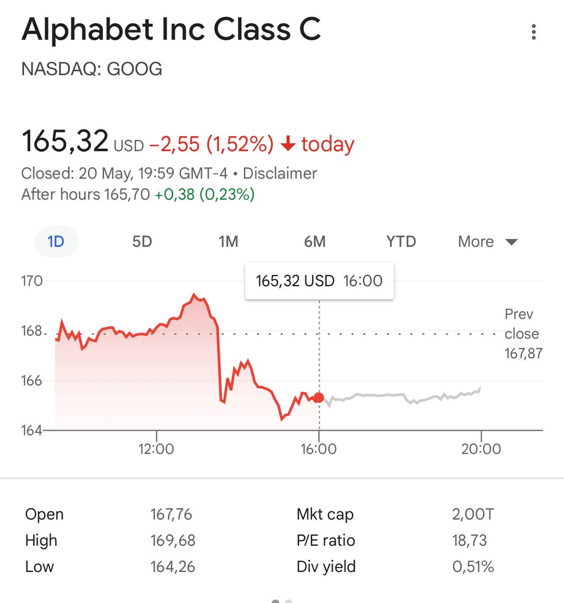 Google: makes the most exciting announcements of the company since many years

Stock Market: