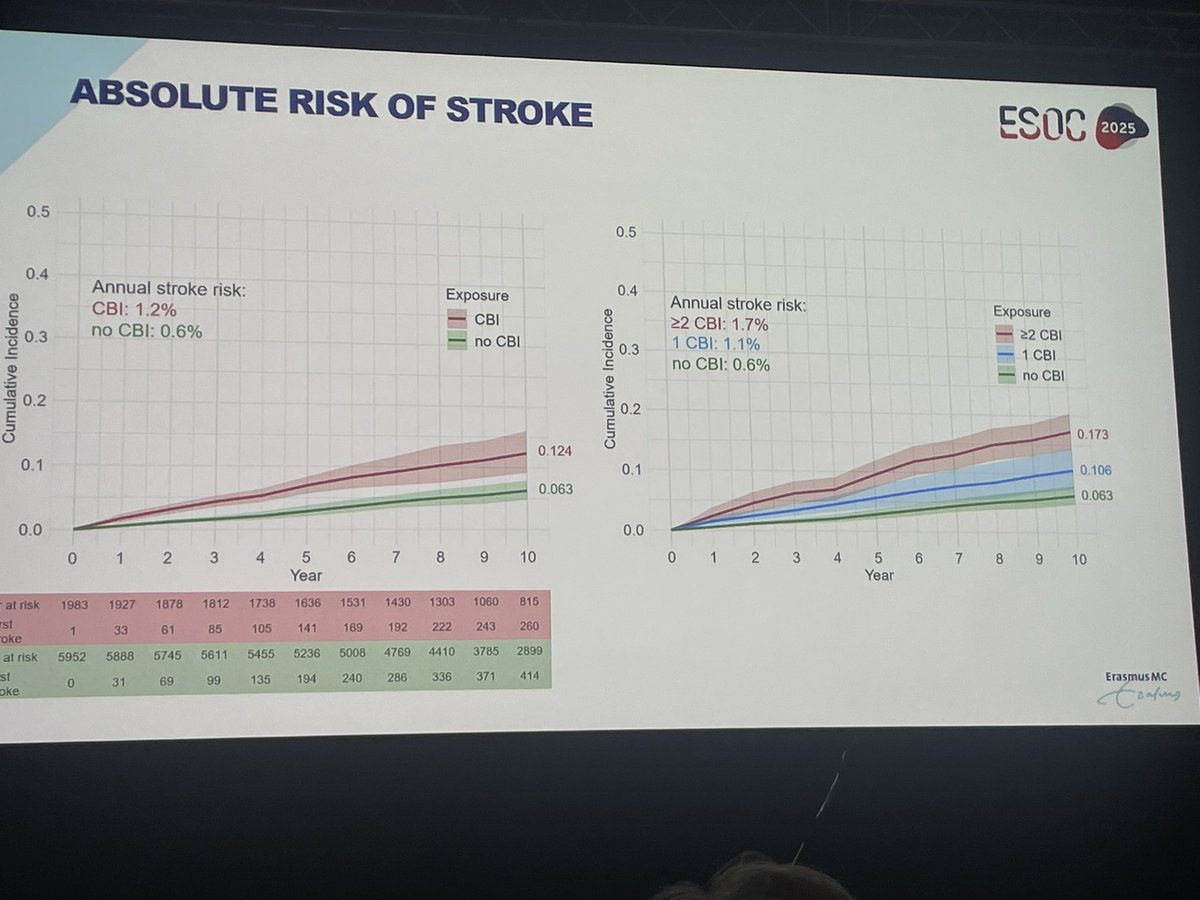 World Stroke Academy tweet media