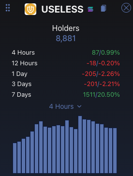 romanolegovichx's tweet photo. Something's about to happen any moment now👀

#USELESS -  getting ready for a big move

This token really has the potential to become the next $FARTcoin simply, because the idea is genius!

The more people hate it, the higher it pumps🚀 https://t.co/95NsTg3UW7
