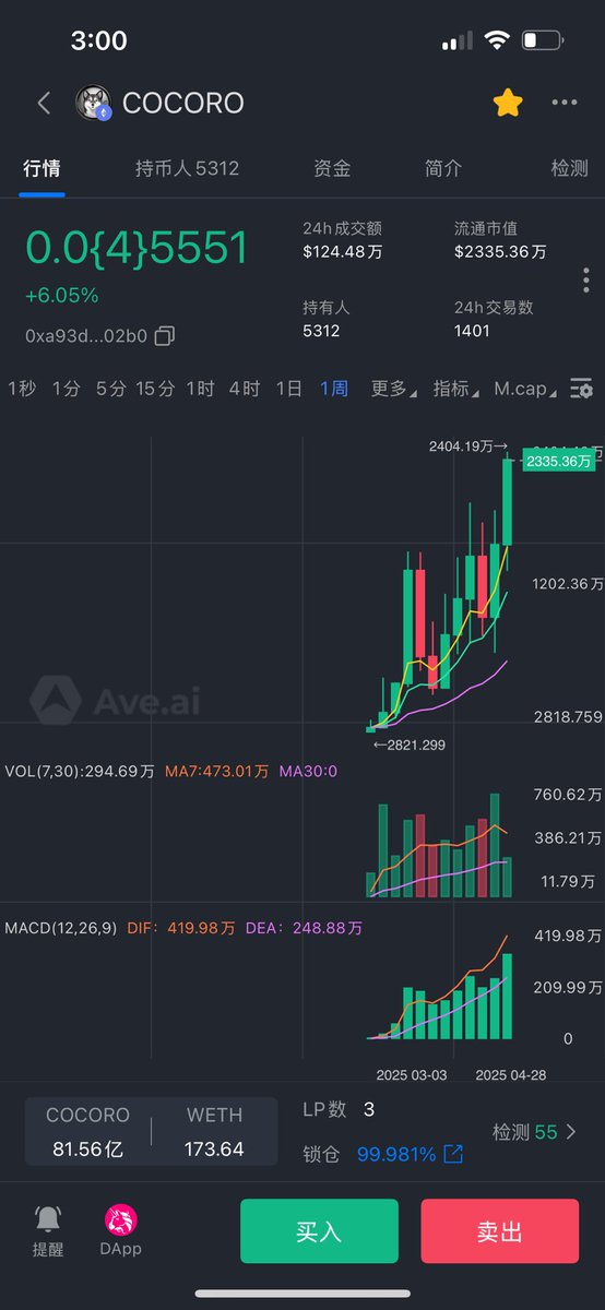 Crypto_Cat888's tweet photo. 以太的 $COCORO 新高了
当时我看到  COCORO 鲸鱼买了 #FROGGER 

0xe778fd9a8d074e4a808092896b33fe3d3452c125

然后去做的调研
希望 #FROGGER 也能跟上
目前老外那边 ETH OG @PRINTMYMINT 
PEPE 鲸鱼 @DMTLAND_ 都加入了建设 https://t.co/yAntLNpal9