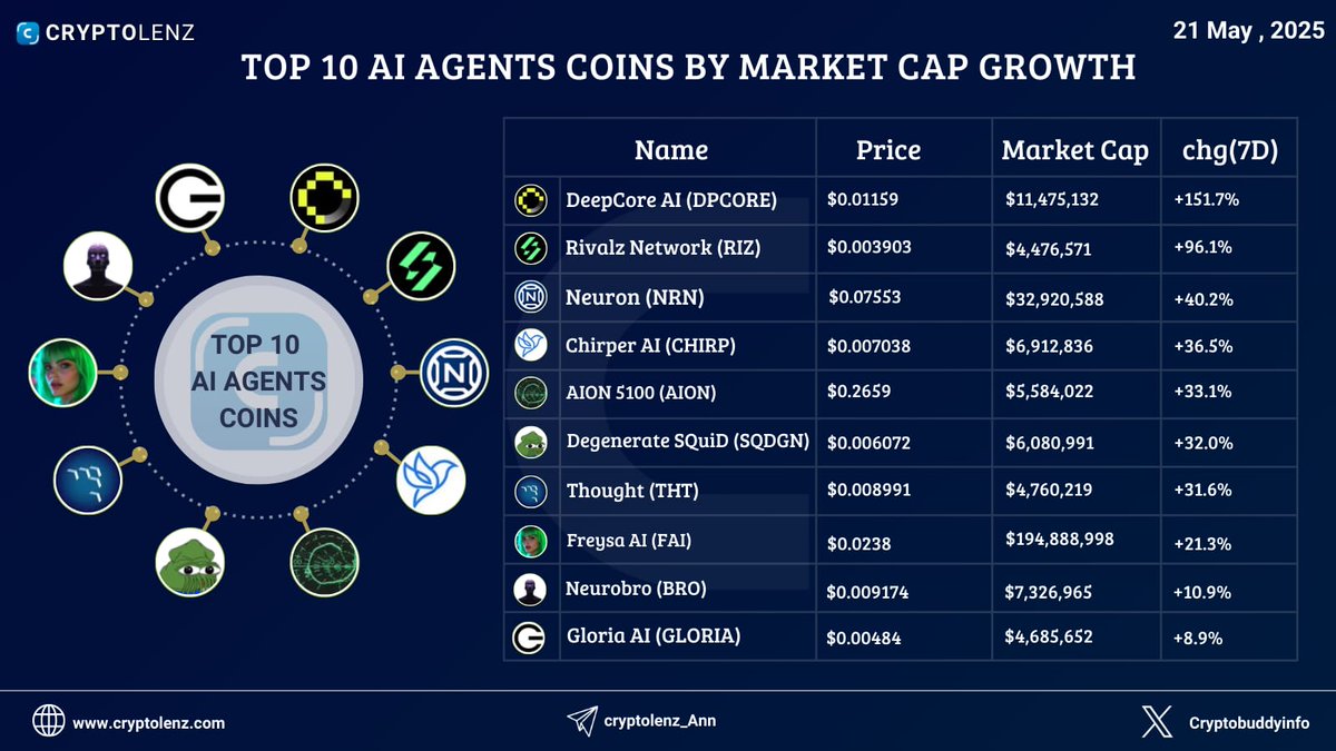 Cryptolenz tweet media