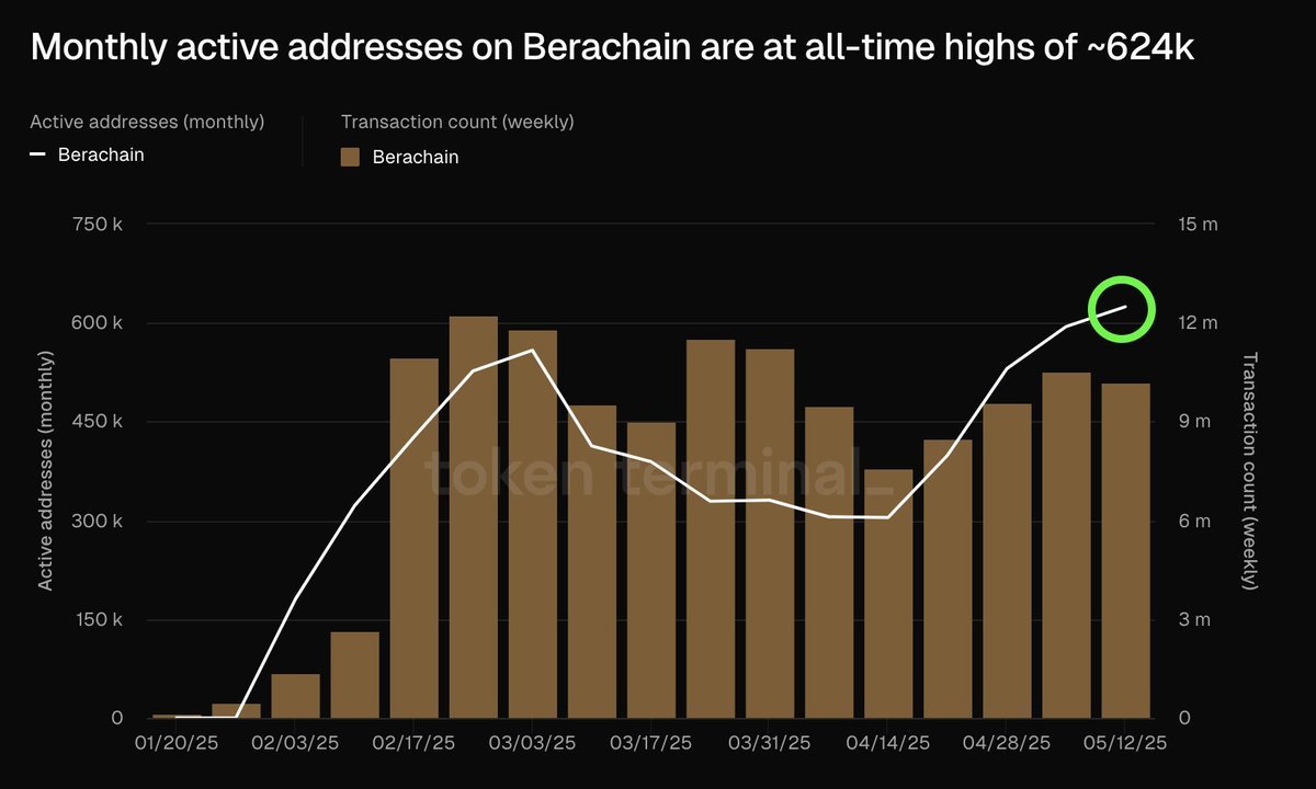 Ethereum Today tweet media