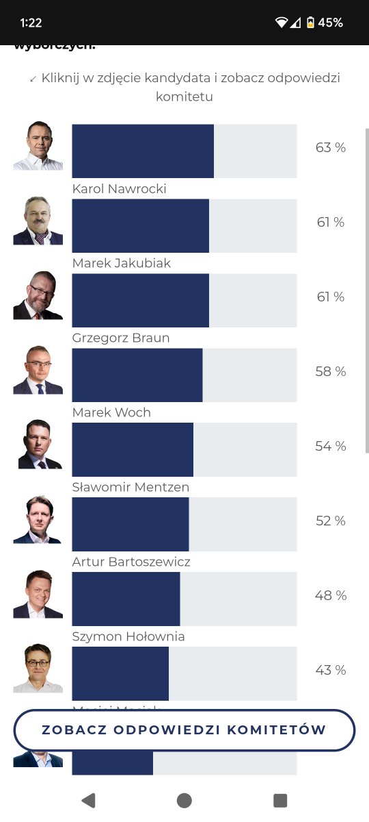 TetoFurinaLapa's tweet photo. Did the Polish election thing
#Nawrocki2025 #PolishElection
https://t.co/qfGA3HmYoA https://t.co/Ku9O6ckytz