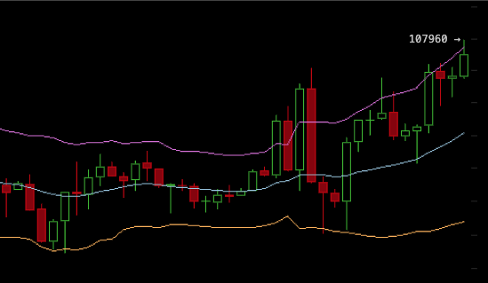 BitcoinErrorLog's tweet photo. It's working! 

Keep withdrawing your bitcoins from exchanges! https://t.co/xmSjjCl7ih