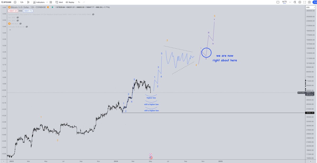 Aging beautifully. 

So many said it was impossible/delusional/ridiculous, yet here we are.

$BTC