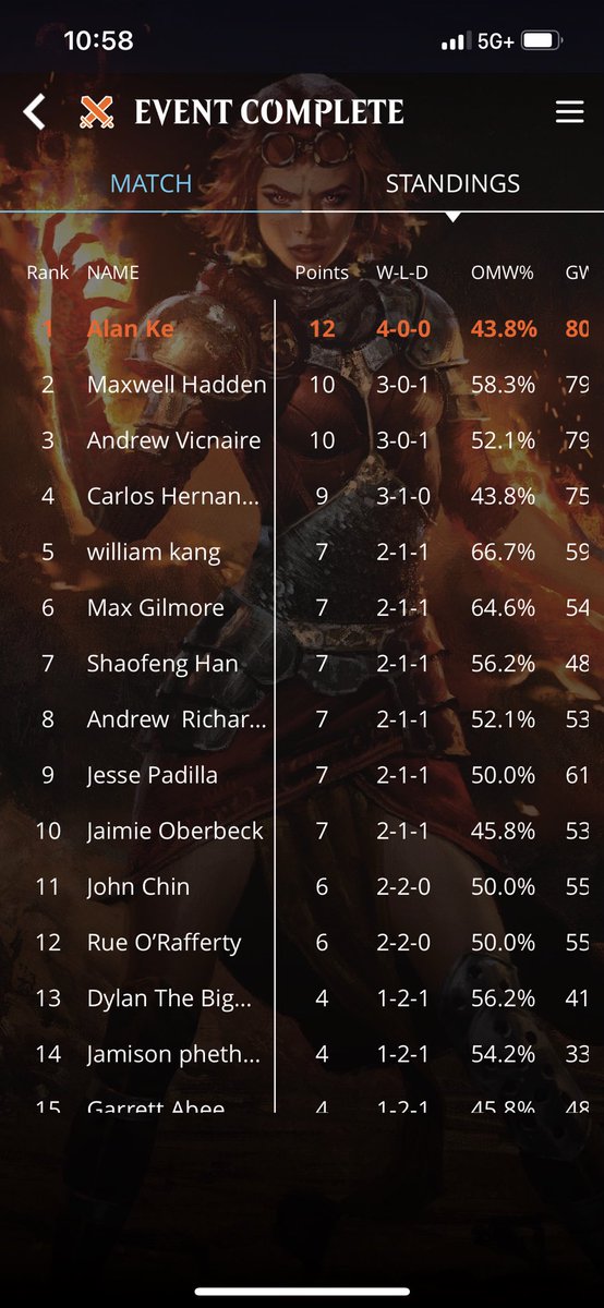 Heard Cutter was good in Legacy so I gave it a spin at locals and picked up a 4-0. Felt good to sleeve up Volcs again.

MUs were: 
Moon Stompy ✅✅
Rakdos Stompy/Waste Not ✅✅
BW Taxes ✅❌✅
Burn ❌✅✅