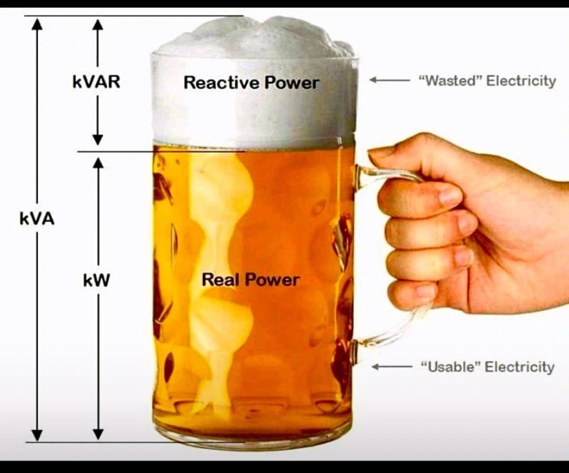 SeedRenewable's tweet image. We love this explanation — it really brings the topic to a head!
#PowerExplained #CleanEnergy #PowerToThePint #SeedRenewables