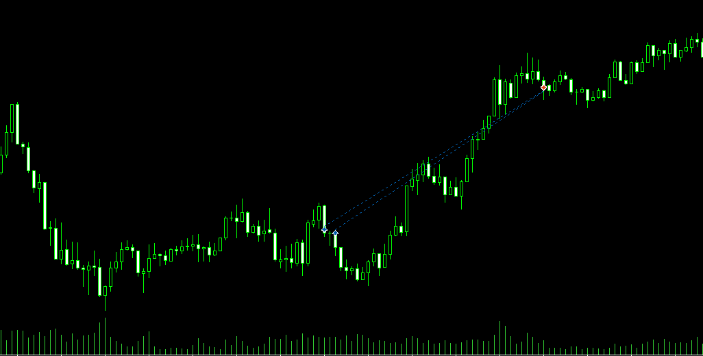 #XAUUSD   
Wick Strategy by:
<a href="/TraderHermes_/">Trader Hermes</a>🌸