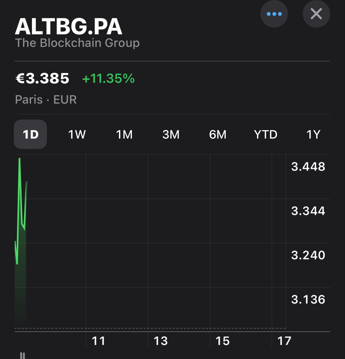Good morning guys !!

$ALTBG is just starting . Up 11% today

<a href="/Bthemoon2030/">₿themoon - Flip the Gold | ∞ vs 21m | Capital ₿</a> has incredible calculations - definitely follow him if not already 

<a href="/EneaDenkt/">Enea₿⚡️</a> with great analysis too

Join their Spaces on Friday talking about The BlockChain Group’s unique opportunity.