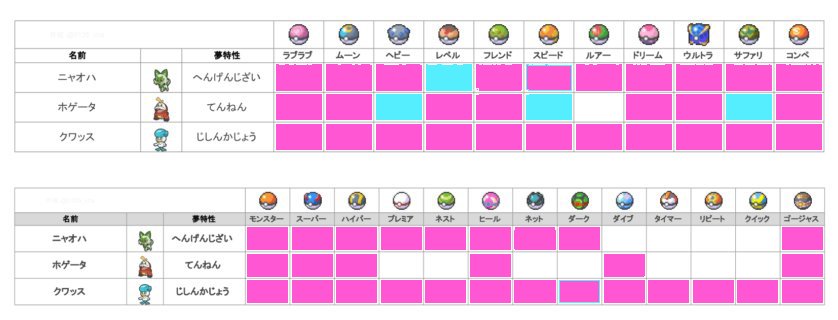 rain141313's tweet photo. ポケモン【SV夢御三家 オシャボ/ショプボ 交換募集】

求)空欄（白）
夢ニャオハ 夢ホゲータ

出)↓の緑メモ孵化済みオシャボ（ショプボ）夢個体＞リストの桃色新規孵化

※水色は入手予定の為不可

↓
#ポケモン交換
#ポケモンSV
#オシャボ交換 https://t.co/yXy7BjH3Td