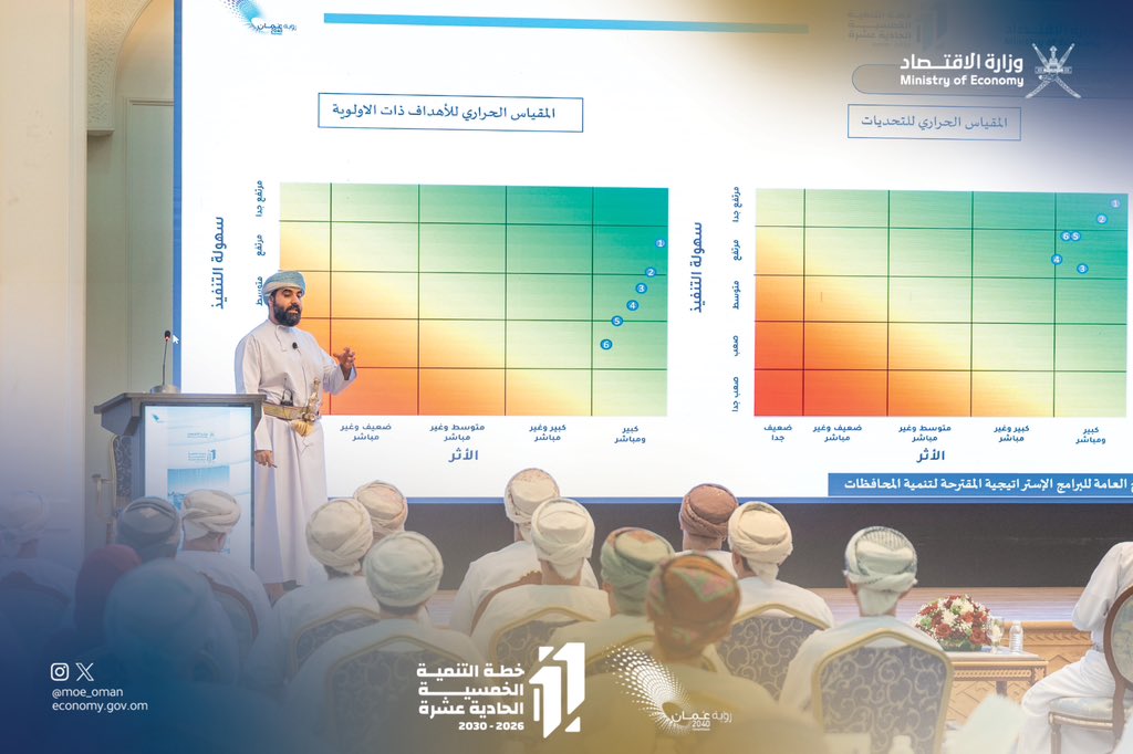 ضمن أعمال حلقة العمل، تم عرض الملامح العامة لـ #الخطة_الخمسية_الـ١١، إلى جانب استعراض البرامج الأولية لأولوية تنمية المحافظات والمدن المستدامة، في إطار توجه يرسخ مبادئ اللامركزية والتكامل لتحقيق تنمية محلية متوازنة وشاملة.